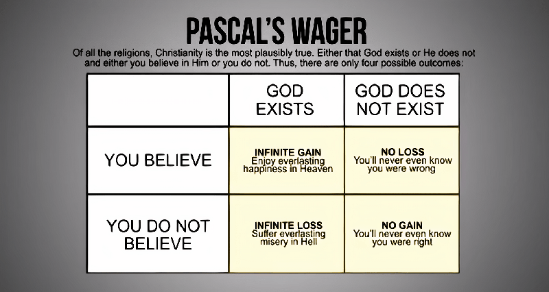 Eternal Blessings Unlocked: Pascal's Wager Explained Biblically